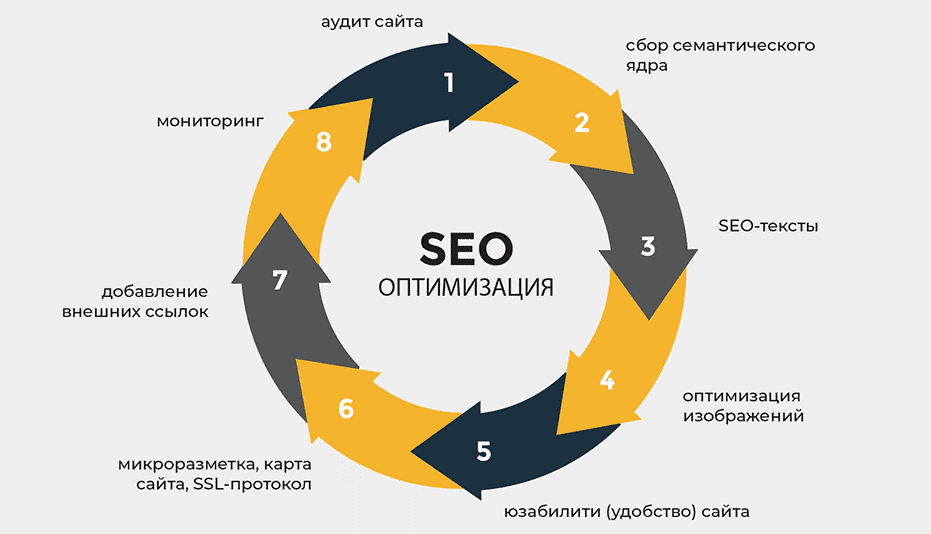 Как получить эффективные SEO ссылки Полное руководство