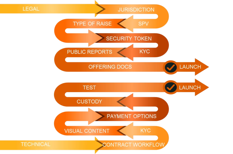 The Future of Compliance and Risk Management Through Real World Asset Security Audit